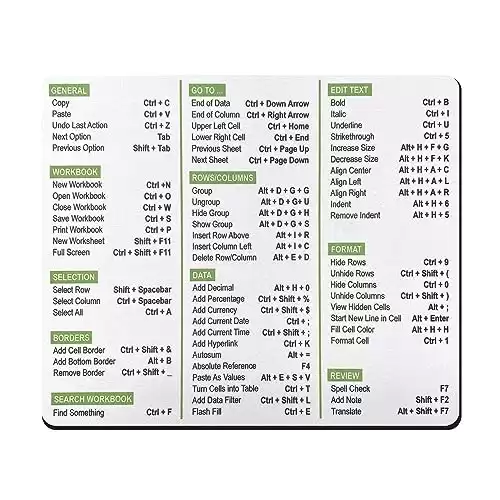 Excel Shortcuts Mouse Pad